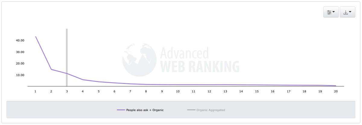 Web sitesi başına ortalama TO