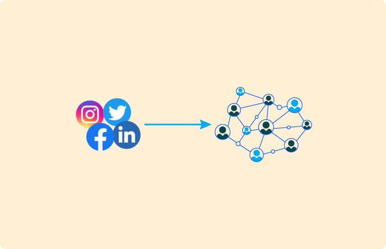 internet pazarlama ajansı sosyal medya